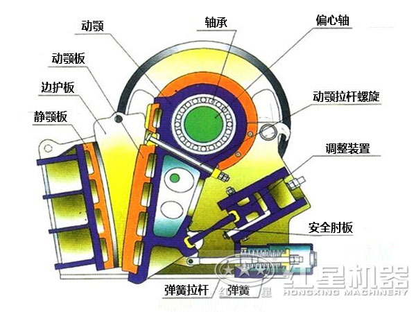 1000tph顎式粉石頭機結(jié)構圖