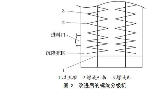 改進(jìn)后的螺旋分級(jí)機(jī)