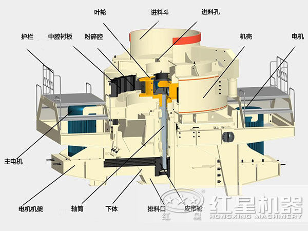 煤塊破碎用VSI破碎機(jī)結(jié)構(gòu)，深腔轉(zhuǎn)子，封閉式破碎