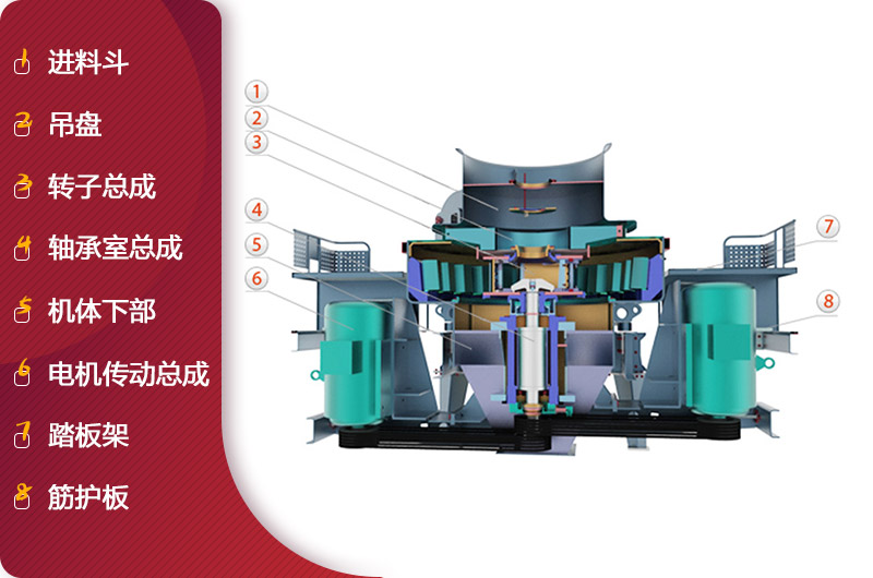 HVI沖擊式制砂、整形機結(jié)構(gòu)簡圖