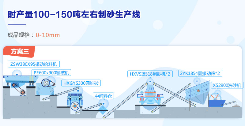 制砂生產(chǎn)線(xiàn)配置方案3