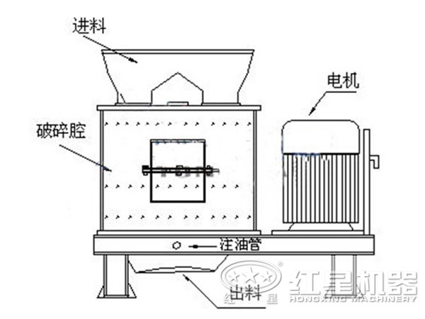 石灰?guī)r復合式破碎機結構圖.jpg