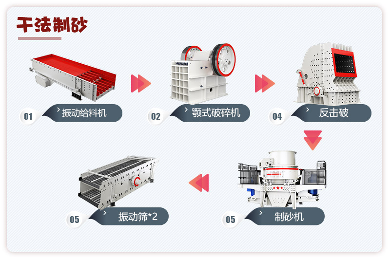 日產(chǎn)3000噸青石破碎、制砂生產(chǎn)線流程圖