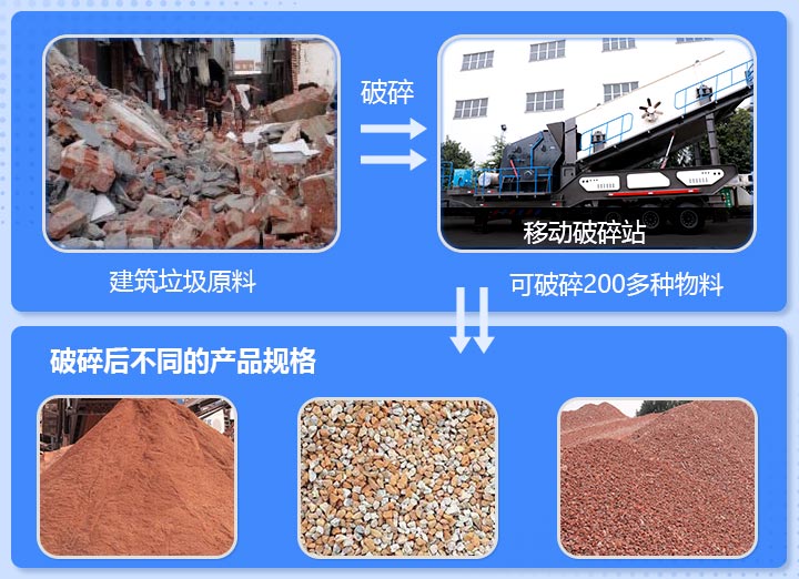 工地雜碎、磚渣破碎前后