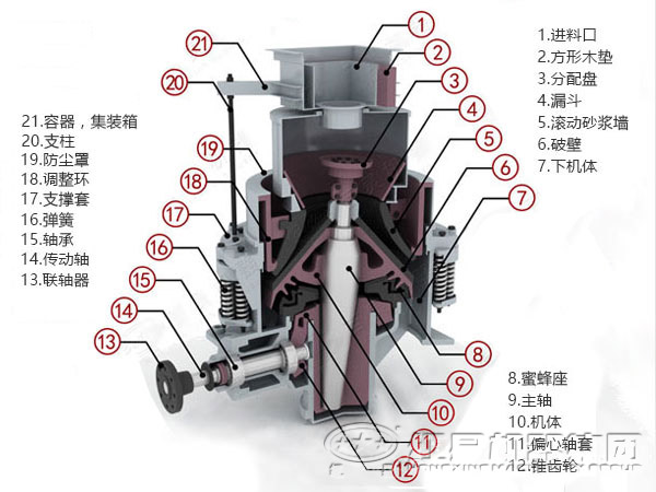 制砂沖擊破碎機(jī)結(jié)構(gòu)圖 