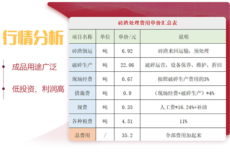 用輪胎式磚渣破碎機(jī)，投資前景一片光明 