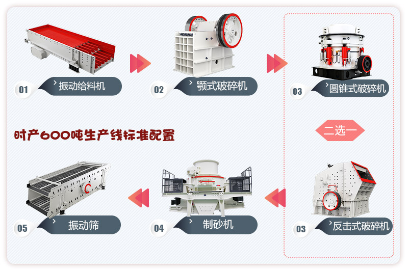 河卵石制砂生產(chǎn)線流程，更多配置等你來選 