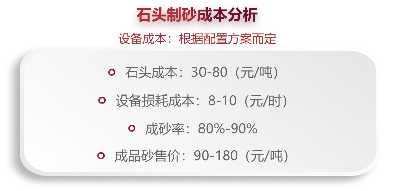 石頭制成砂成本利潤(rùn)分析