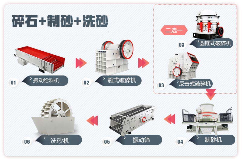 固定式機(jī)制砂生產(chǎn)線流程圖