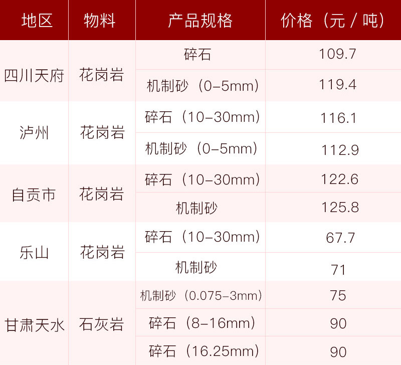 沙子近期價(jià)格表