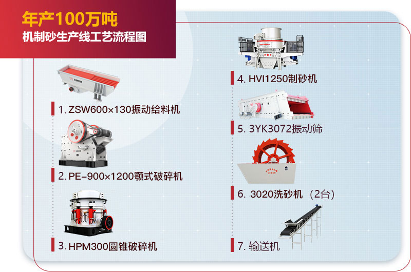 年產(chǎn)100萬(wàn)噸機(jī)制砂生產(chǎn)線工藝流程圖