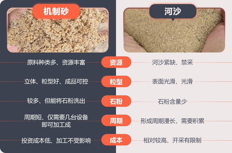 機(jī)制砂與河沙對(duì)比圖