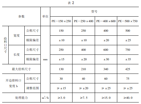 破碎機的整機技術參數(shù)要求