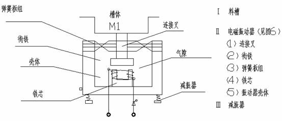 球磨機喂料結(jié)構(gòu)圖2