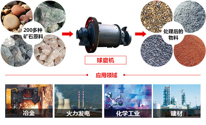 陶瓷球磨機應(yīng)用物料