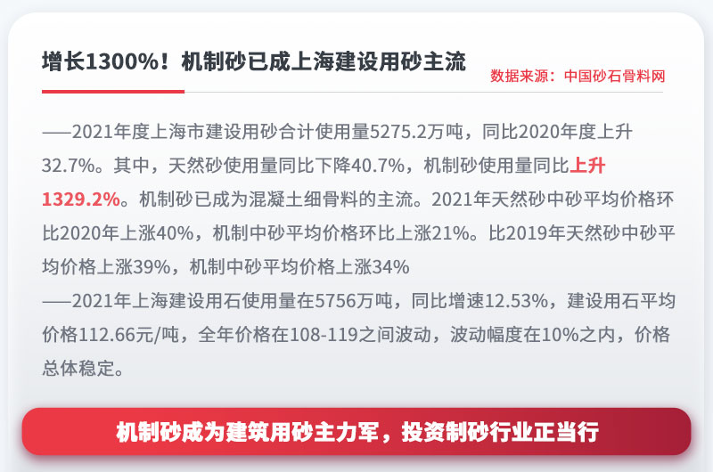 機(jī)制砂成為建設(shè)用砂主流，投資制砂行業(yè)正當(dāng)行 